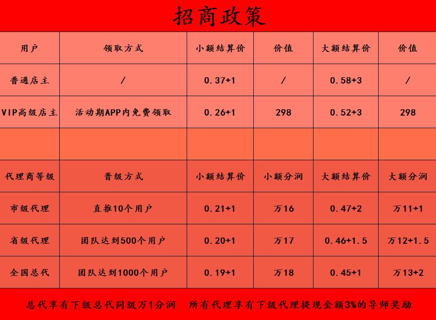 鼎刷云店注冊加盟