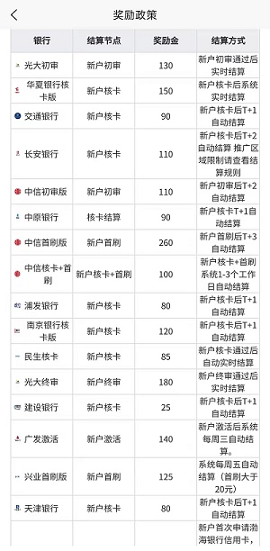 西瓜辦卡是真的嗎？