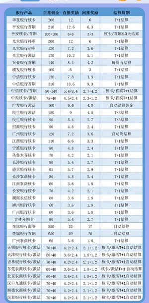 叮咚辦卡平臺(tái)介紹