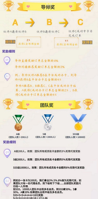 申卡伙伴合伙人