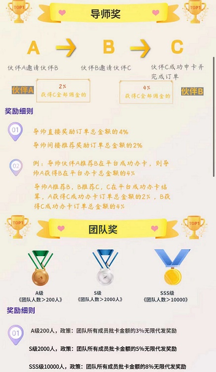 申卡伙伴平臺注冊開通說明！