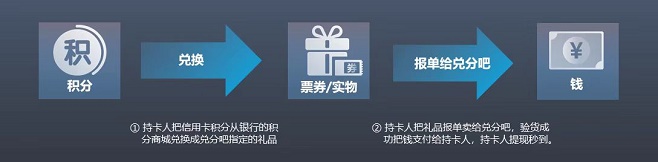 積分聯(lián)盟注冊使用方法說明