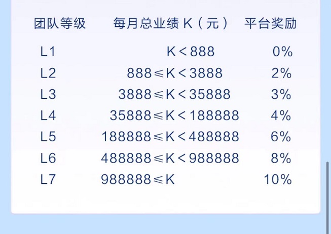 拓客趣辦卡-一站式高傭金辦卡平臺！