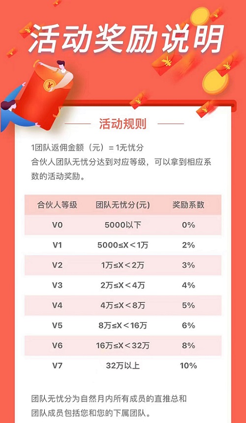 無(wú)憂(yōu)推客app平臺(tái)