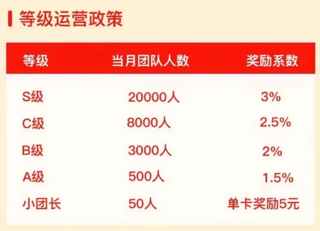 西瓜愛辦卡全新上線辦卡推卡平臺(tái)！