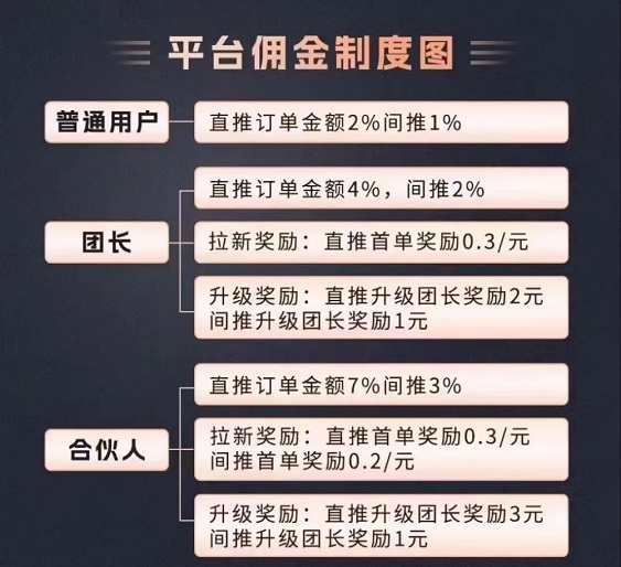 寄大大首發(fā)項(xiàng)目，寄快遞也能返傭！