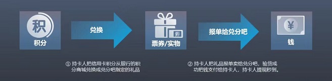 積分聯(lián)盟老平臺(tái)回收積分，價(jià)格高值得信賴！