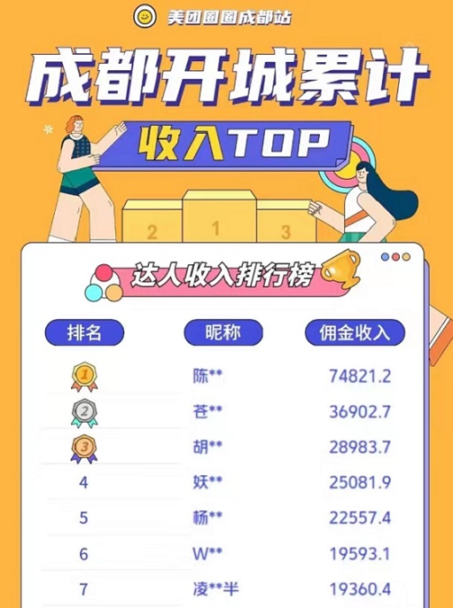 美團圈圈新人注冊達人步驟！