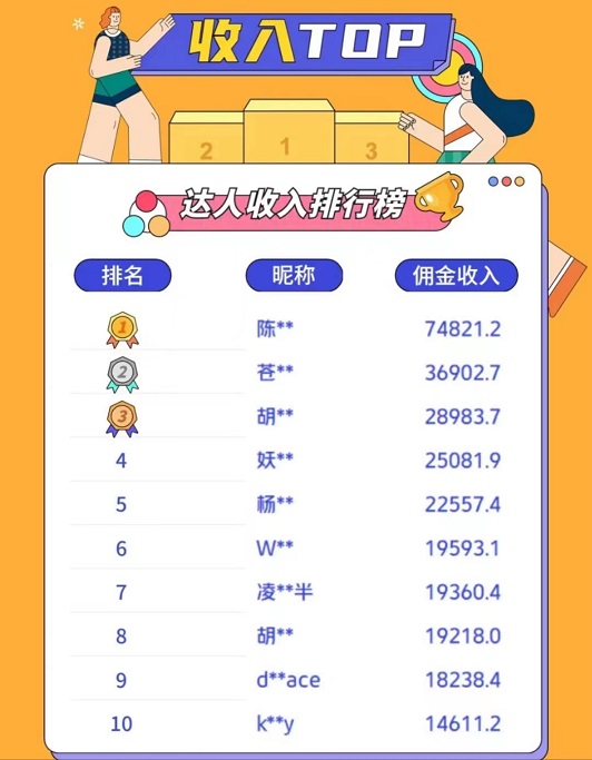 美團圈圈怎么成為達人？美團圈圈成為達人的條件？