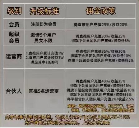 隨她聊天單價(jià)有多少？隨她聊天傭金收益表你竟然還不知道？