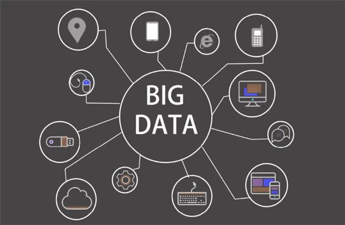 信小易新人快速使用流程介紹！