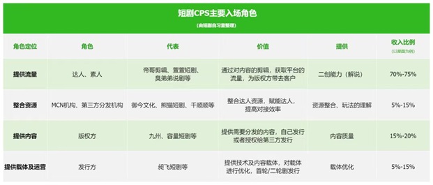 劇好推短劇平臺(tái)，萬(wàn)部短劇都可以推廣！