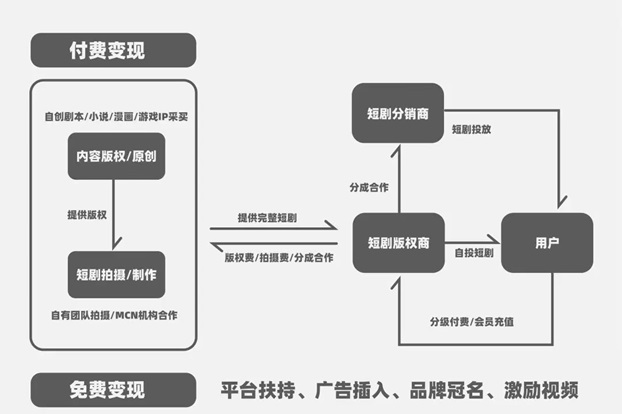 劇里劇外-短劇cps實用性最強(qiáng)的app!