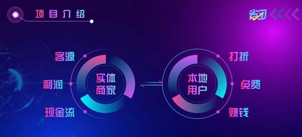 省團生活-衣食住行都能用的上的平臺！