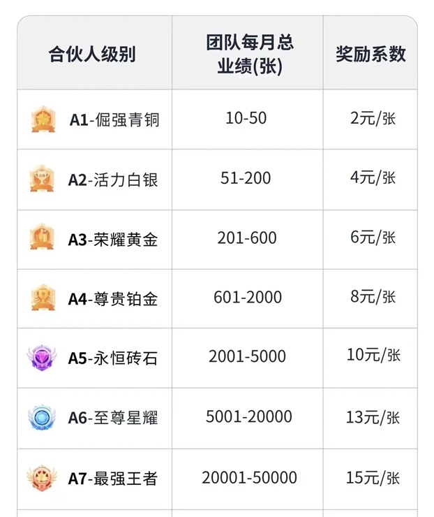 隨手推卡好項目推薦，共享推卡市場紅利！