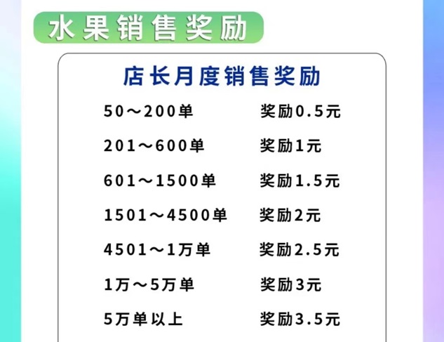 老媽甄選有什么優(yōu)勢？買水果價格高不高？