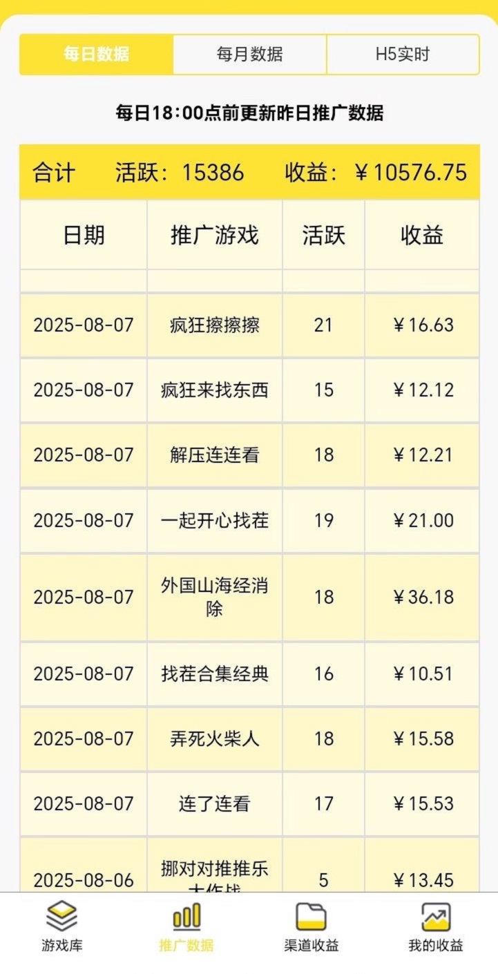 友夢(mèng)聯(lián)盟小游戲推廣日賺30+秘籍，全新小程序游戲推廣賺傭金平臺(tái)！