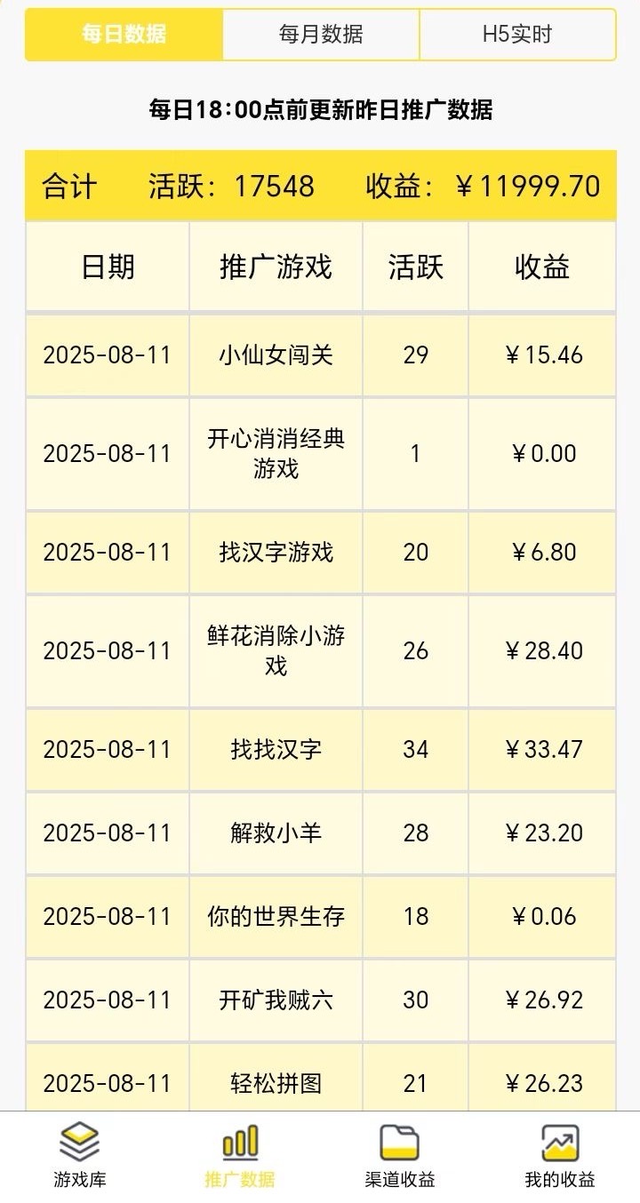 友夢(mèng)聯(lián)盟怎么掙錢(qián)的？友夢(mèng)聯(lián)盟看廣告賺錢(qián)是真實(shí)的嗎？友夢(mèng)聯(lián)盟看一個(gè)廣告多少錢(qián)？