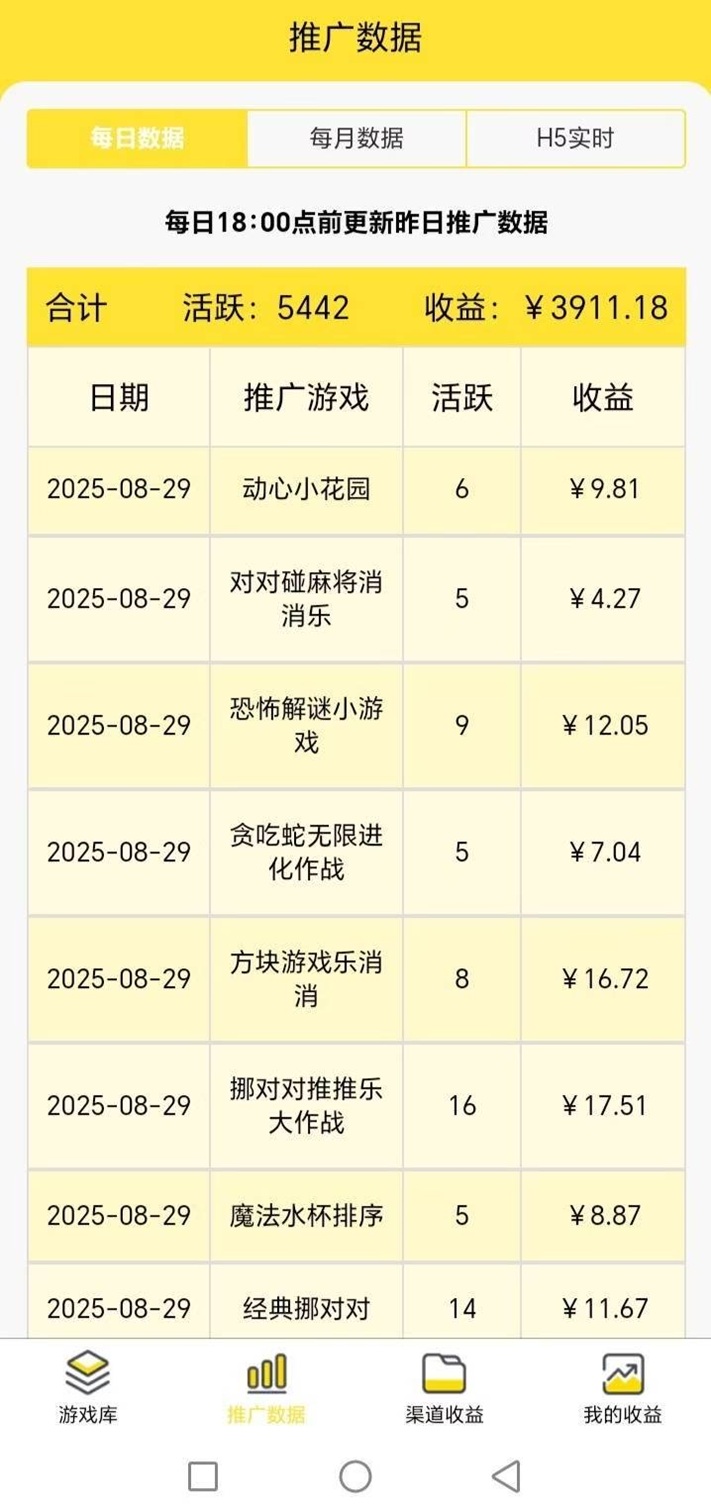 尊牛游戲-一個(gè)玩游戲看廣告能賺錢的平臺！