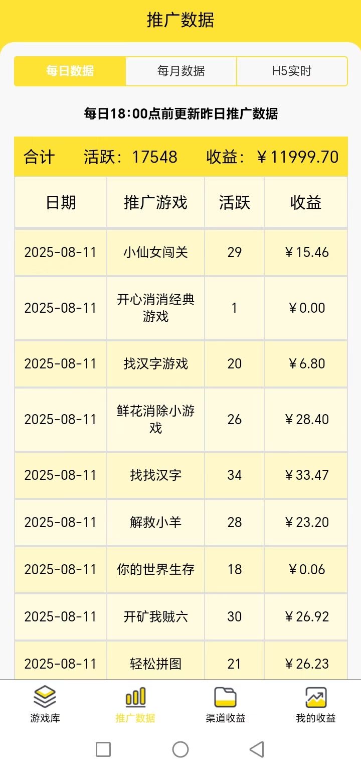 尊牛游戲-一個(gè)玩小游戲看廣告能賺錢的軟件！